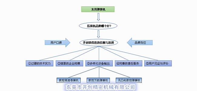 壓簧機品牌哪個好？.jpg